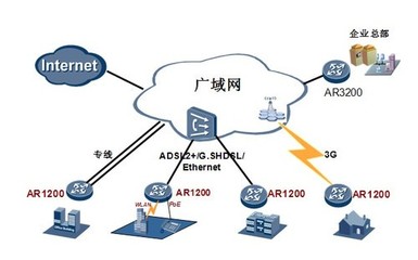 All In One時代 六款A(yù)R新品重塑互聯(lián)網(wǎng)接入與服務(wù)