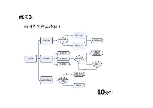 互聯(lián)網(wǎng)產(chǎn)品PDF分享指南 聚焦互聯(lián)網(wǎng)接入及相關(guān)服務