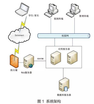 北京科技大學 以“互聯(lián)網(wǎng)+”與大數(shù)據(jù)技術(shù)賦能智慧迎新，打造高效便捷新生服務體系