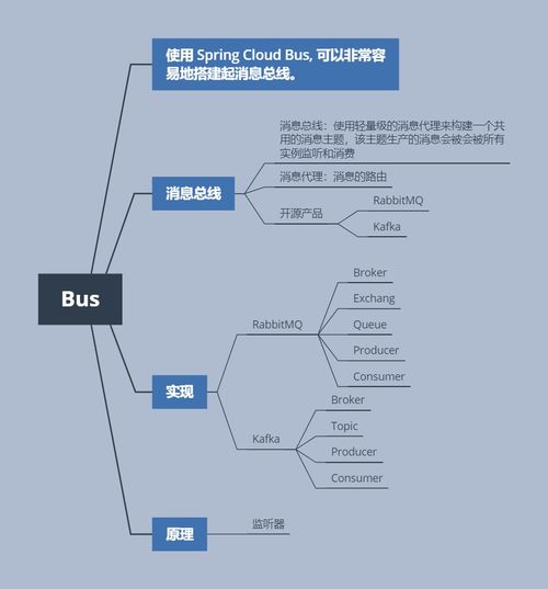思維導(dǎo)圖概覽 Spring Cloud 互聯(lián)網(wǎng)接入與核心服務(wù)生態(tài)