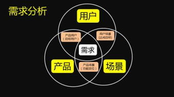 龍濤現象與叢眾心理 互聯網接入服務背后的商業(yè)機密解析