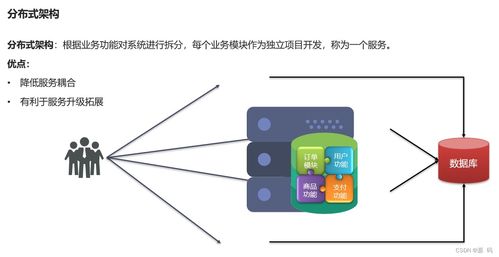 Spring Cloud微服務架構 服務拆分、遠程調用與核心組件實戰(zhàn)