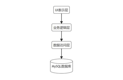 基于Java的產品生產銷售智慧管理系統的設計與實現全方位解析