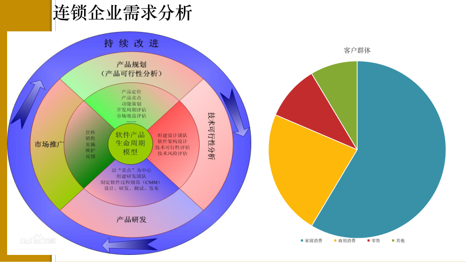 連鎖企業(yè)采購管理系統(tǒng) 技術(shù)開發(fā)與應(yīng)用