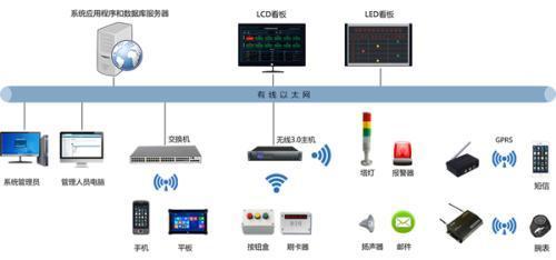 智能制造系統(tǒng)解決方案 計算機(jī)科技驅(qū)動的產(chǎn)業(yè)革命