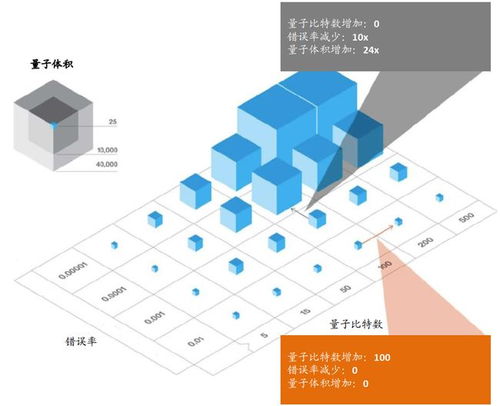 為何要學習量子計算機科技領域的技術開發